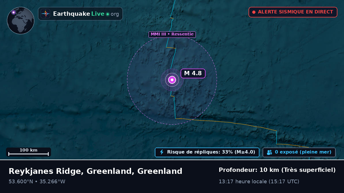 Océan Atlantique Nord (Greenland)