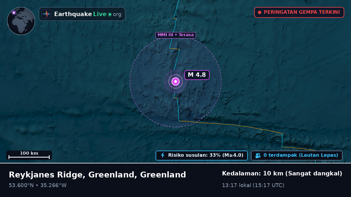 Samudra Atlantik Utara (Greenland)