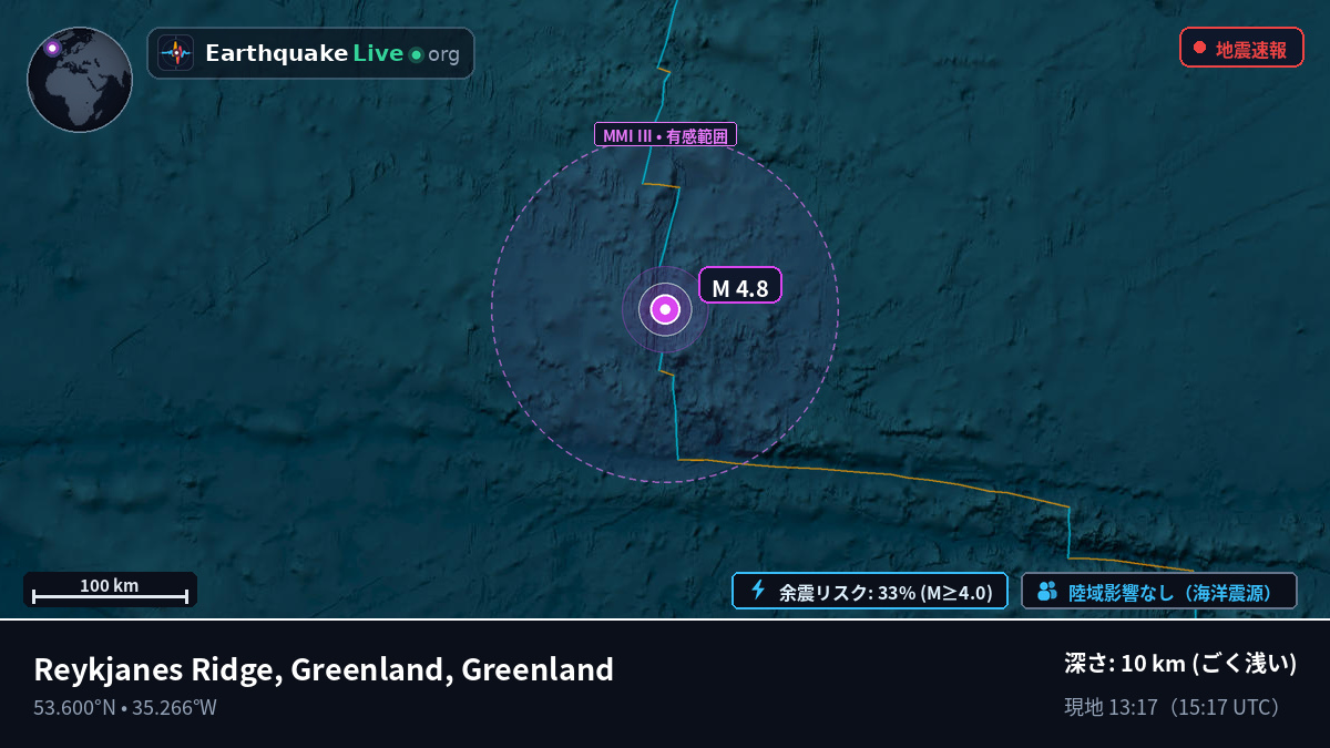北大西洋 (Greenland)