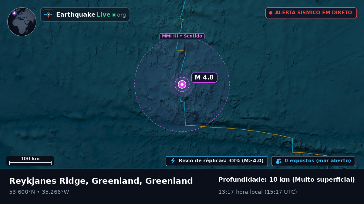 Oceano Atlântico Norte (Greenland)