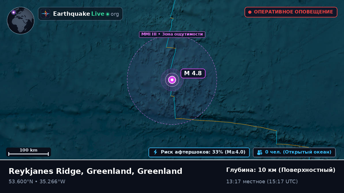 Северная часть Атлантического океана (Greenland)