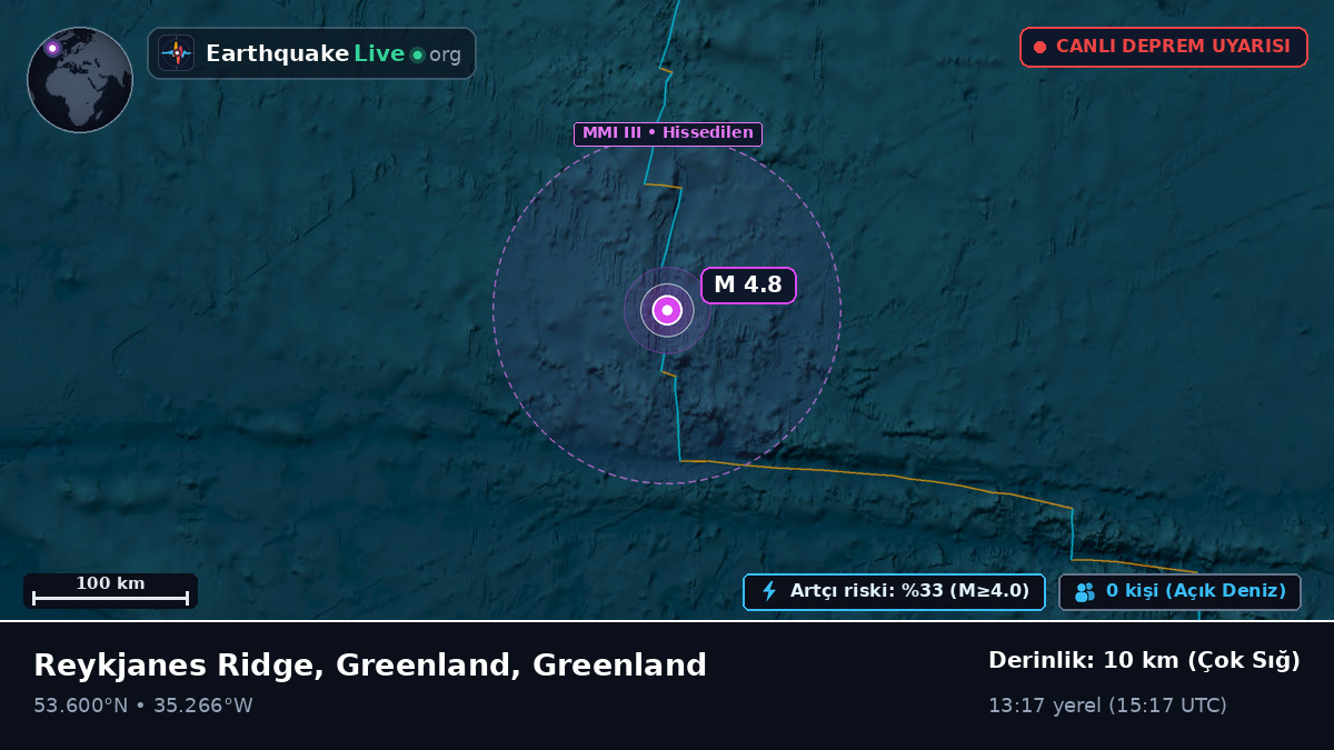 Kuzey Atlantik Okyanusu (Greenland)