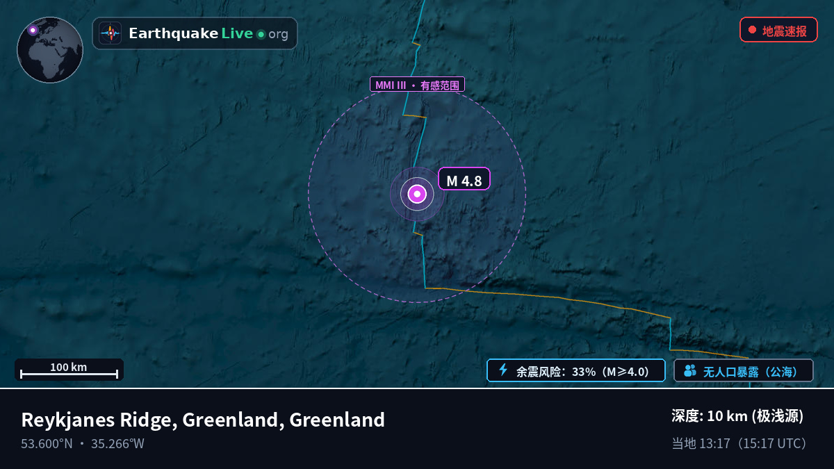 北大西洋 (Greenland)