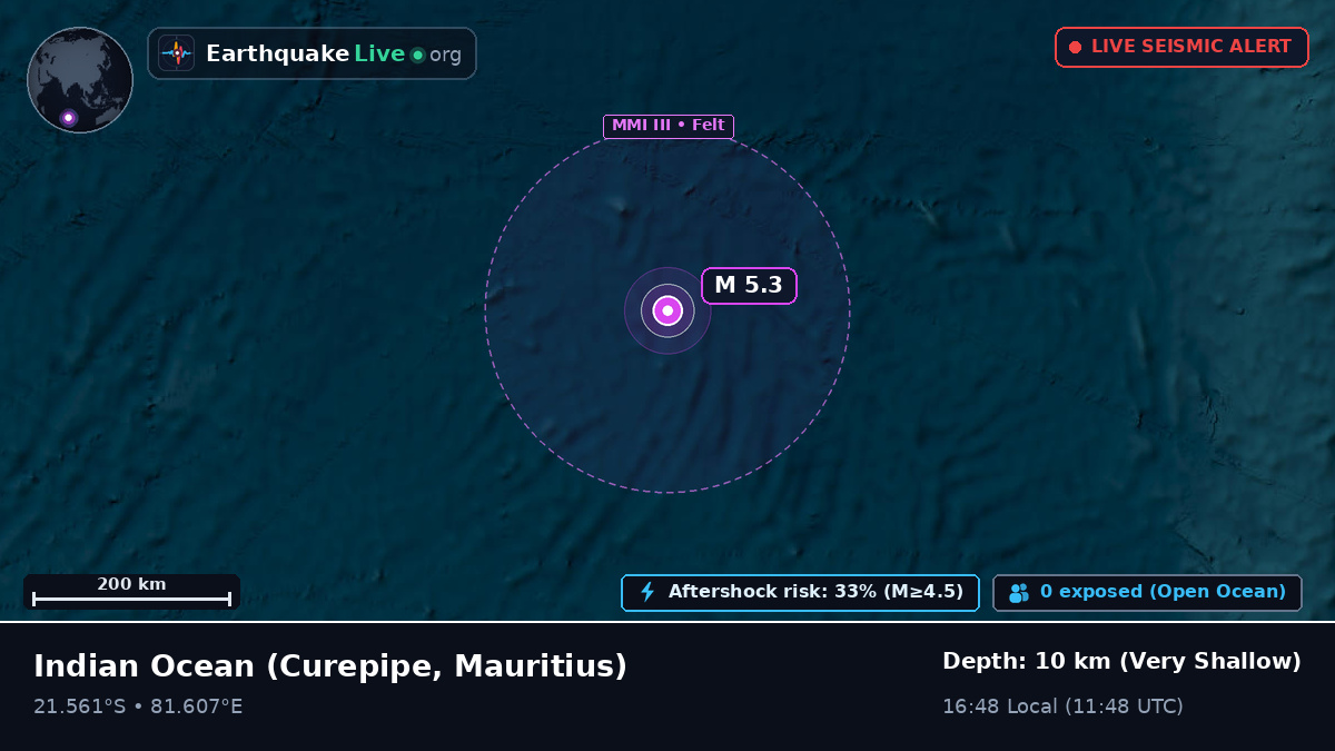Indian Ocean (Mauritius)