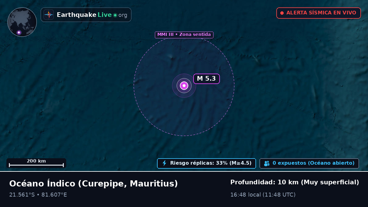 Océano Índico (Mauritius)
