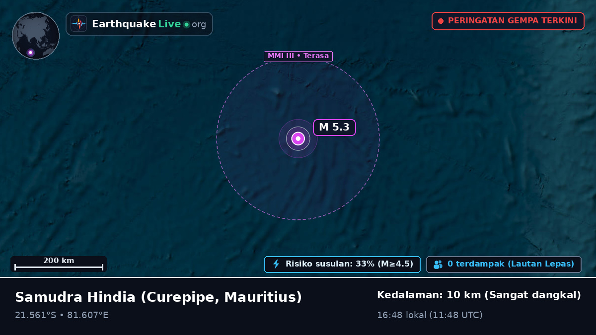 Samudra Hindia (Mauritius)
