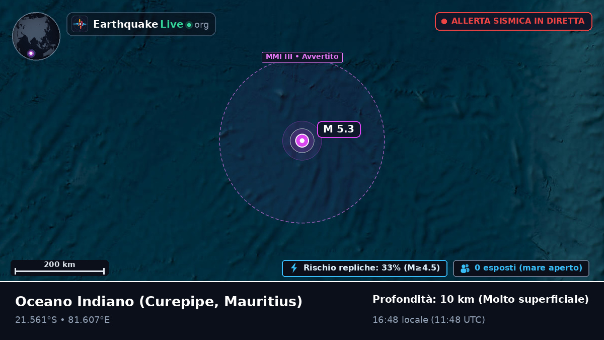 Oceano Indiano (Mauritius)