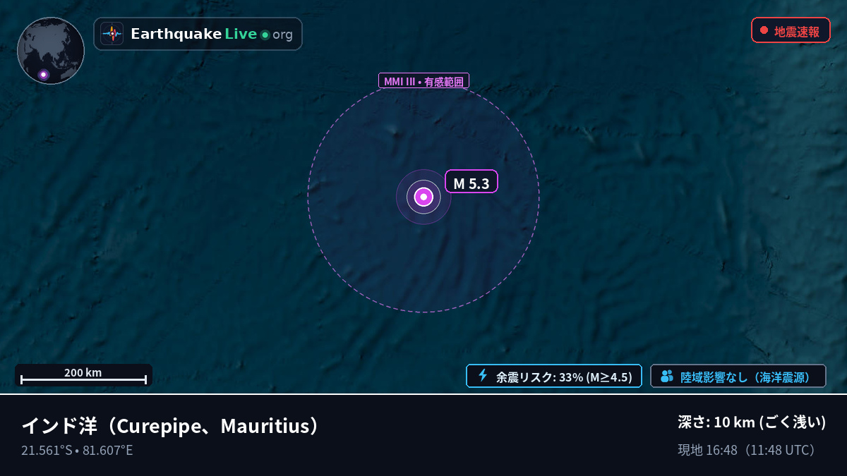 インド洋 (Mauritius)