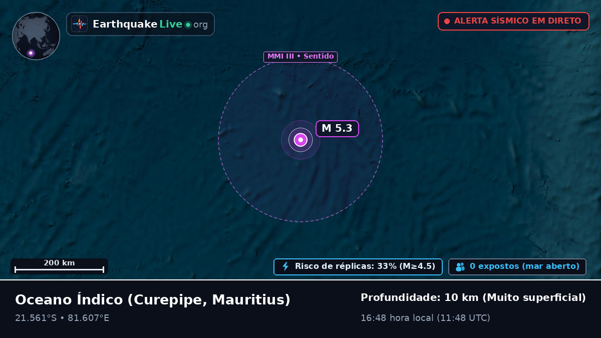Oceano Índico (Mauritius)