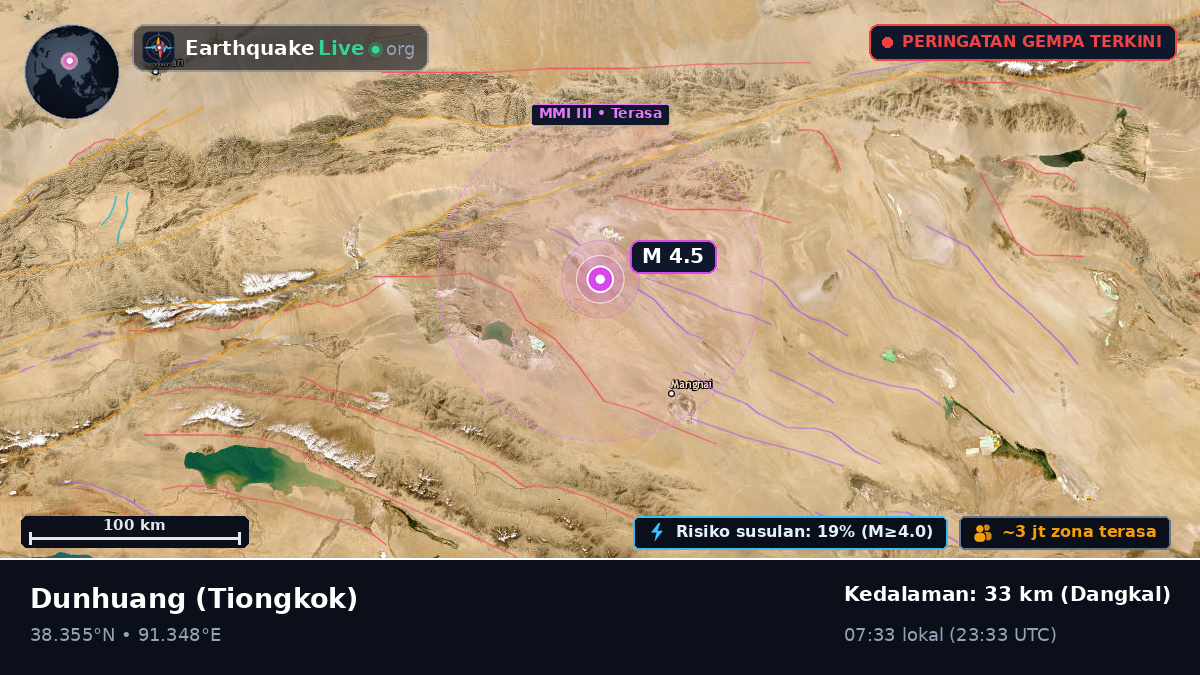 Gansu, Tiongkok