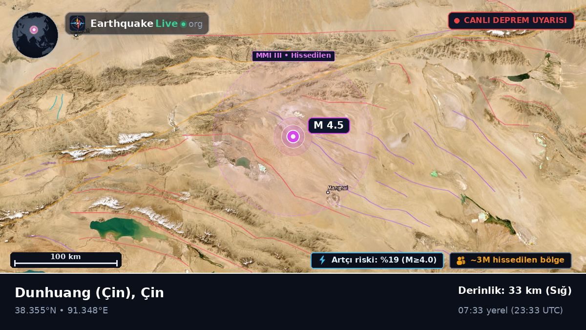 Gansu, Çin
