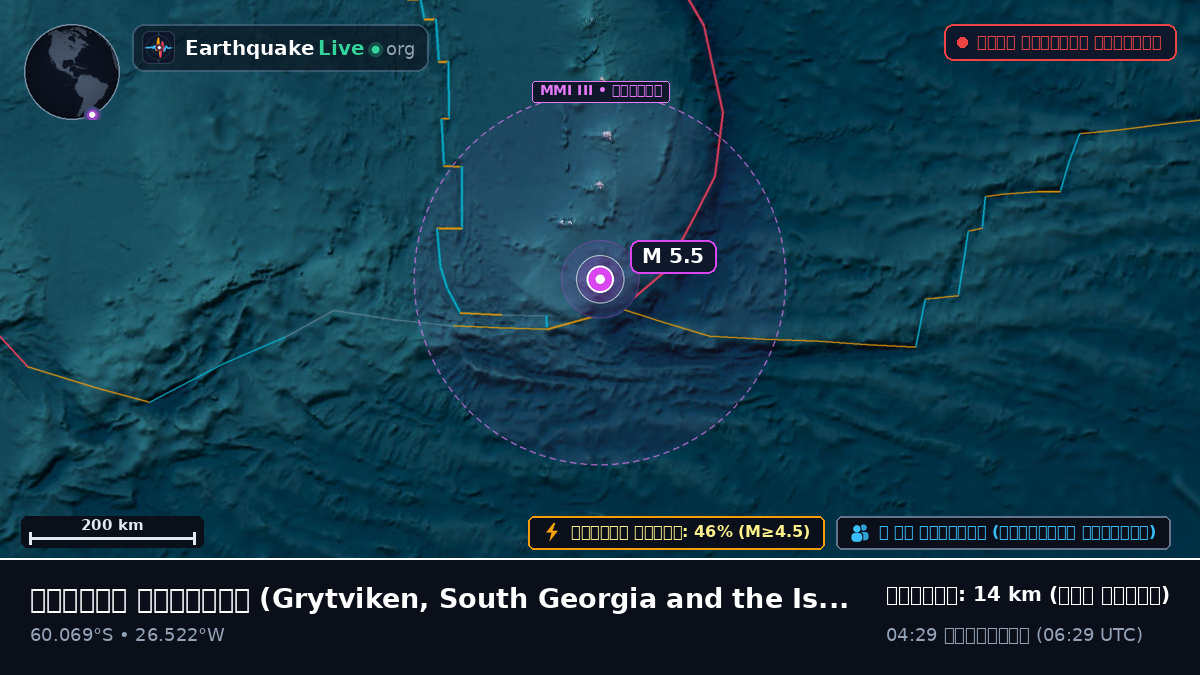 দক্ষিণ মহাসাগর (South Georgia and the Islands)