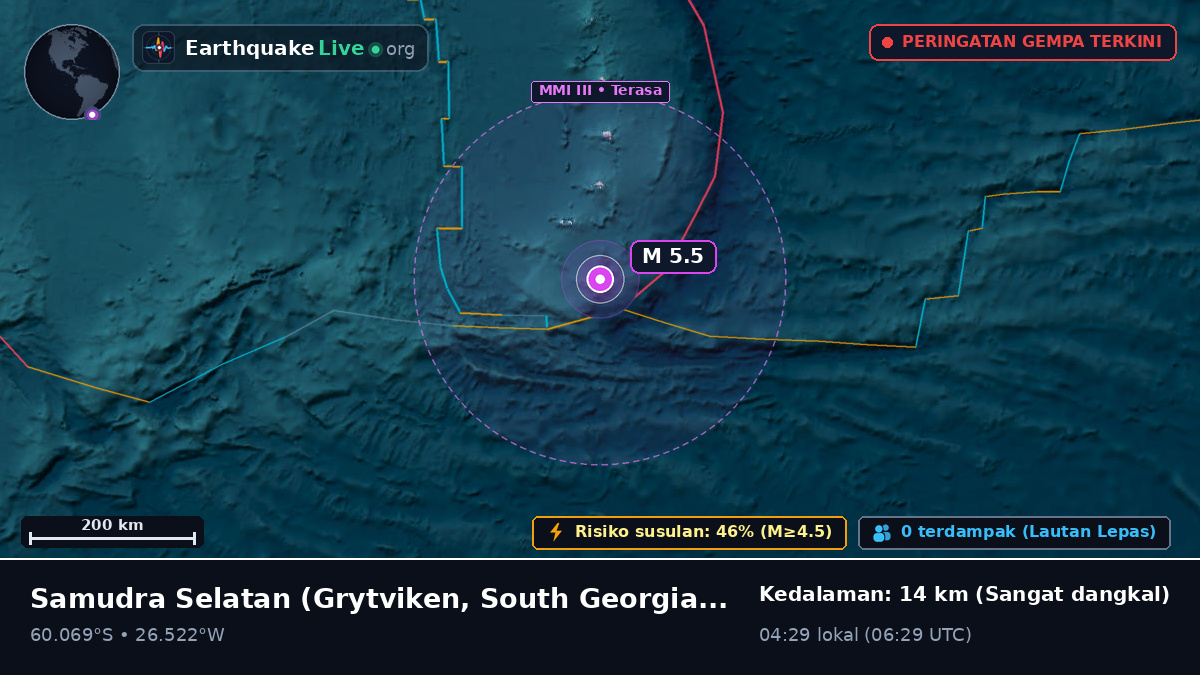 Samudra Selatan (South Georgia and the Islands)