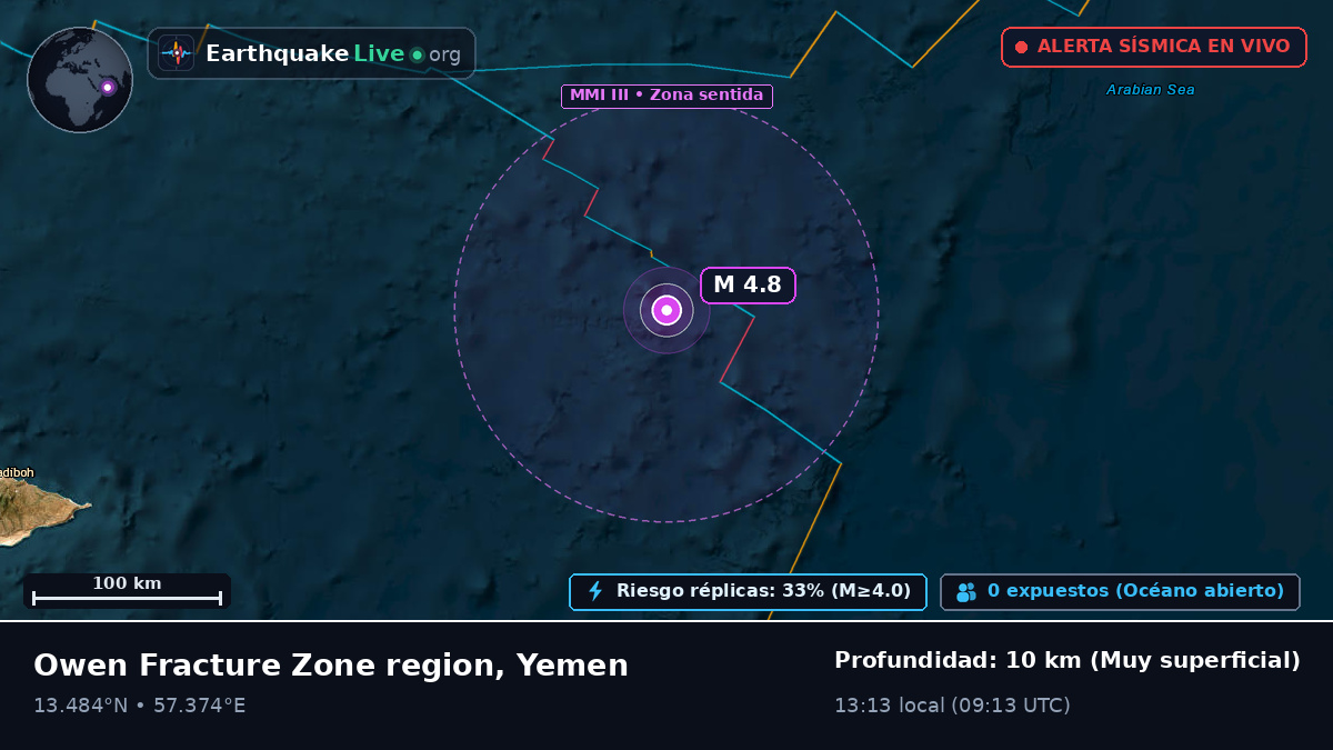 Océano Índico (Yemen)