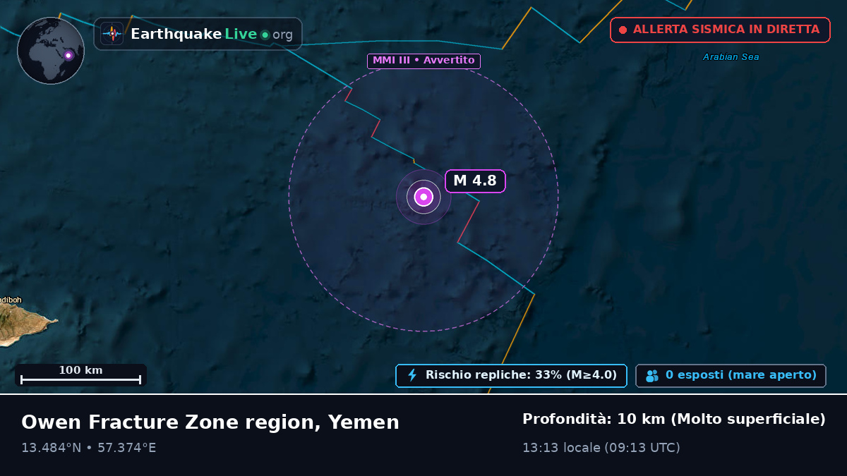 Oceano Indiano (Yemen)
