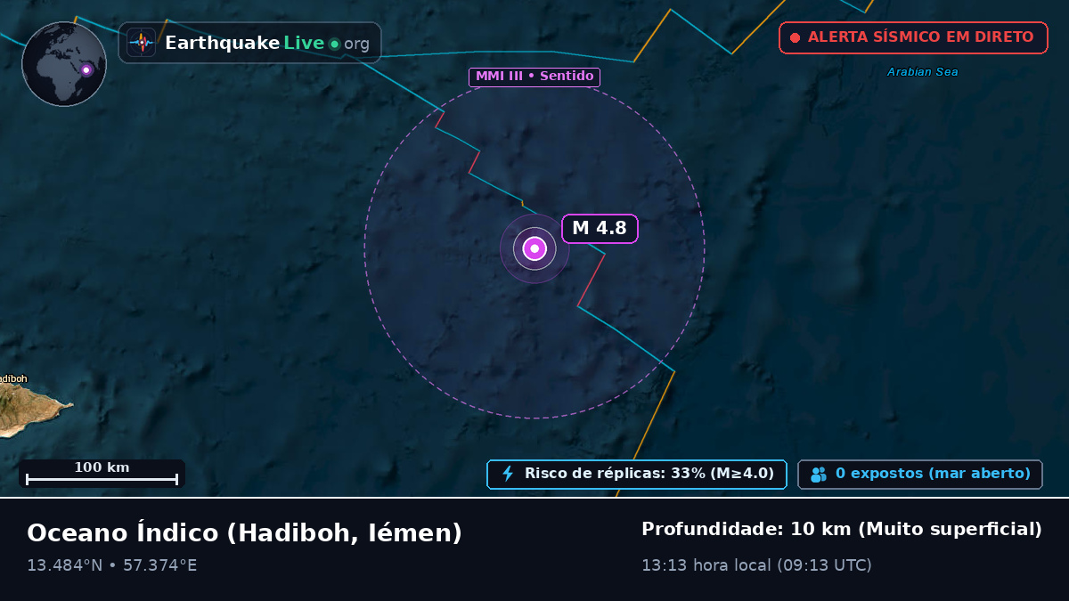 Oceano Índico (Iémen)