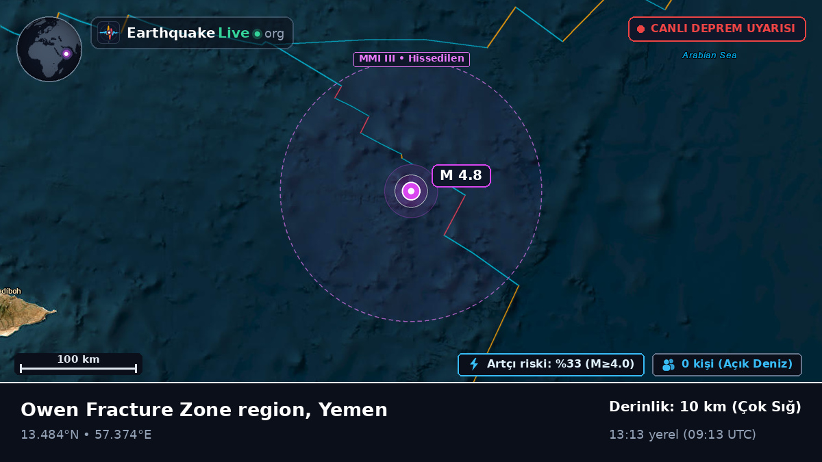 Hint Okyanusu (Yemen)