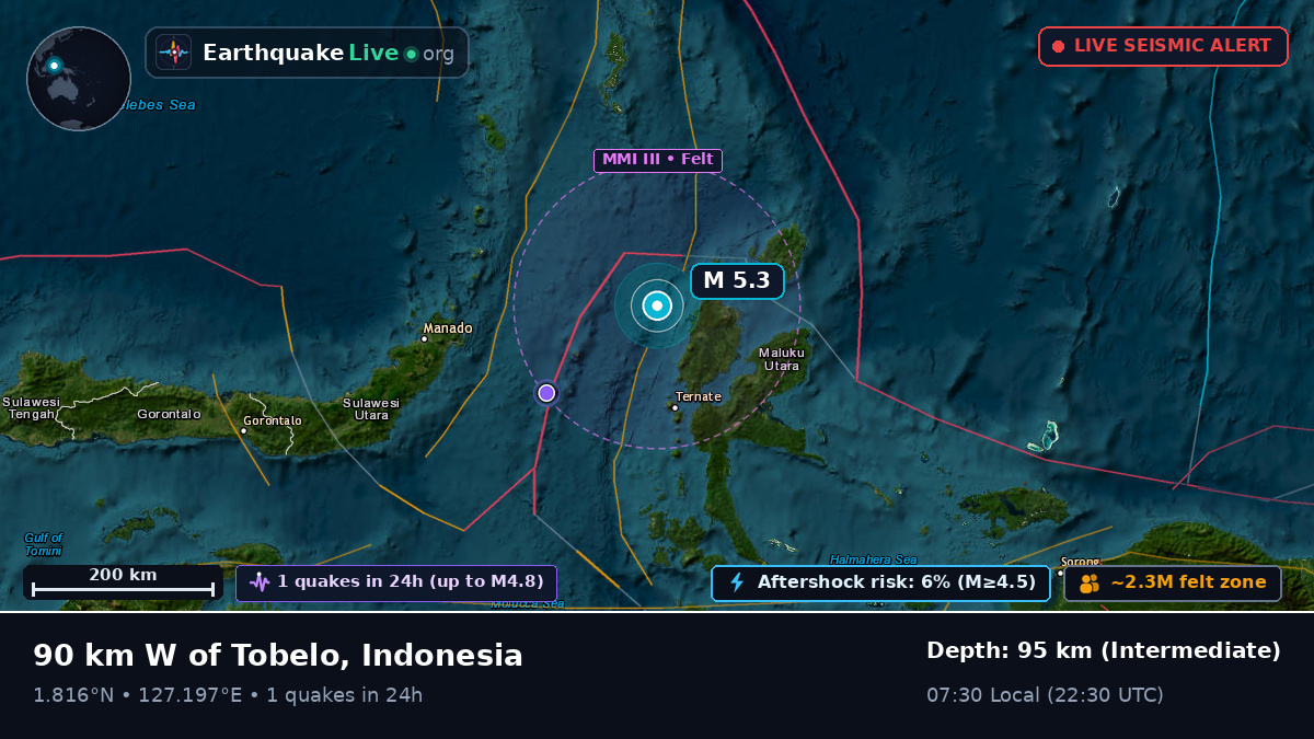 Molucca Sea (Indonesia)
