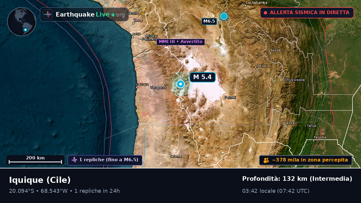 Tarapacá, Cile