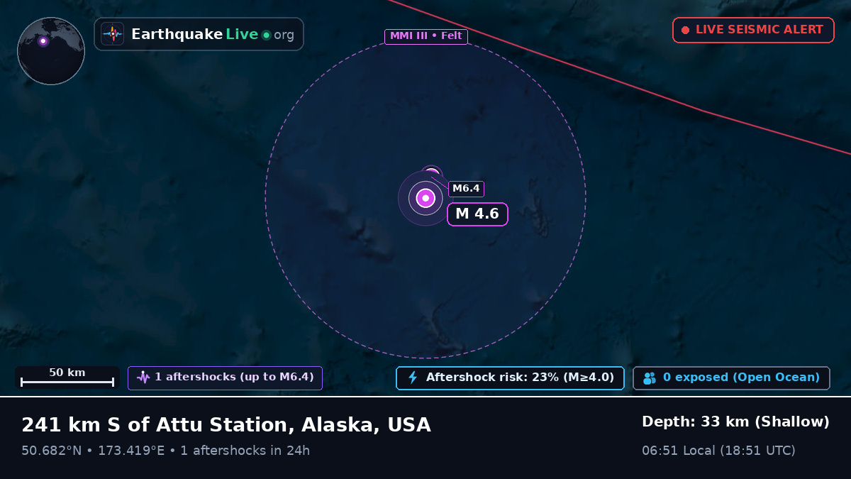 North Pacific Ocean (USA)