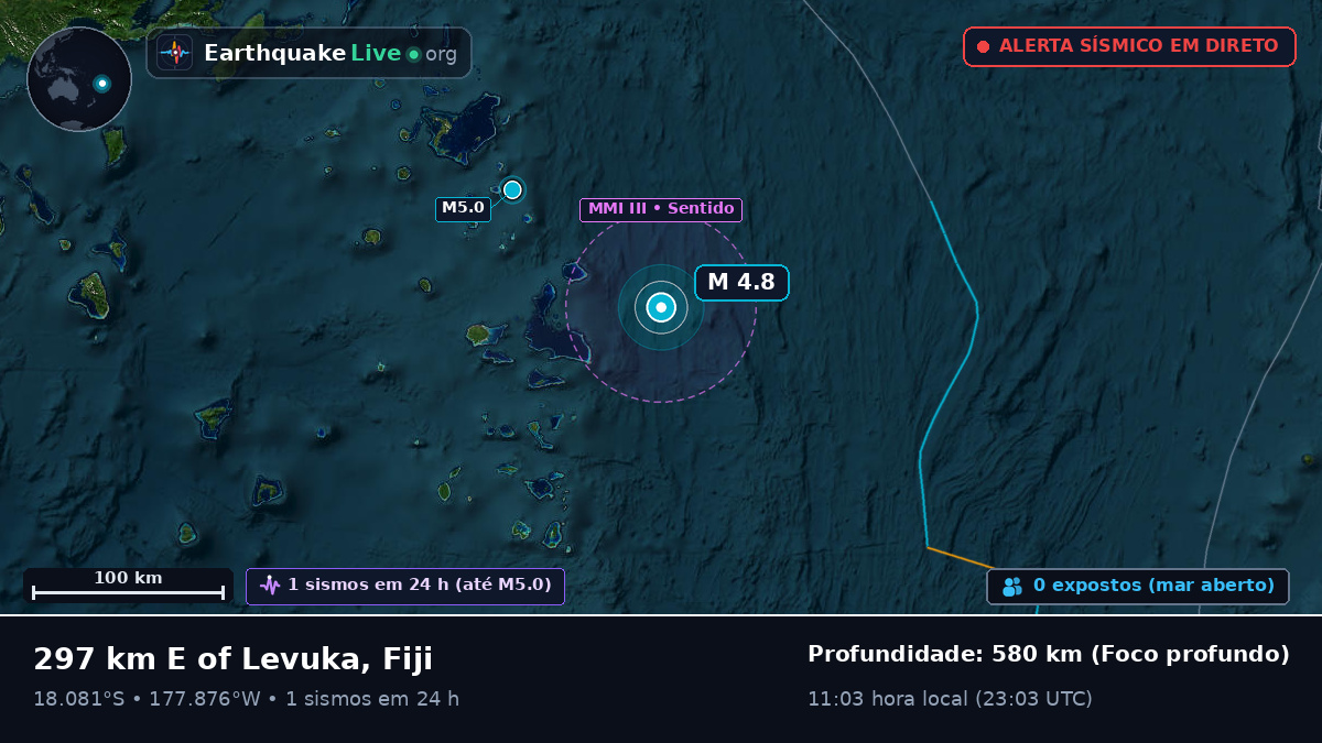 Oceano Pacífico Sul (Fiji)