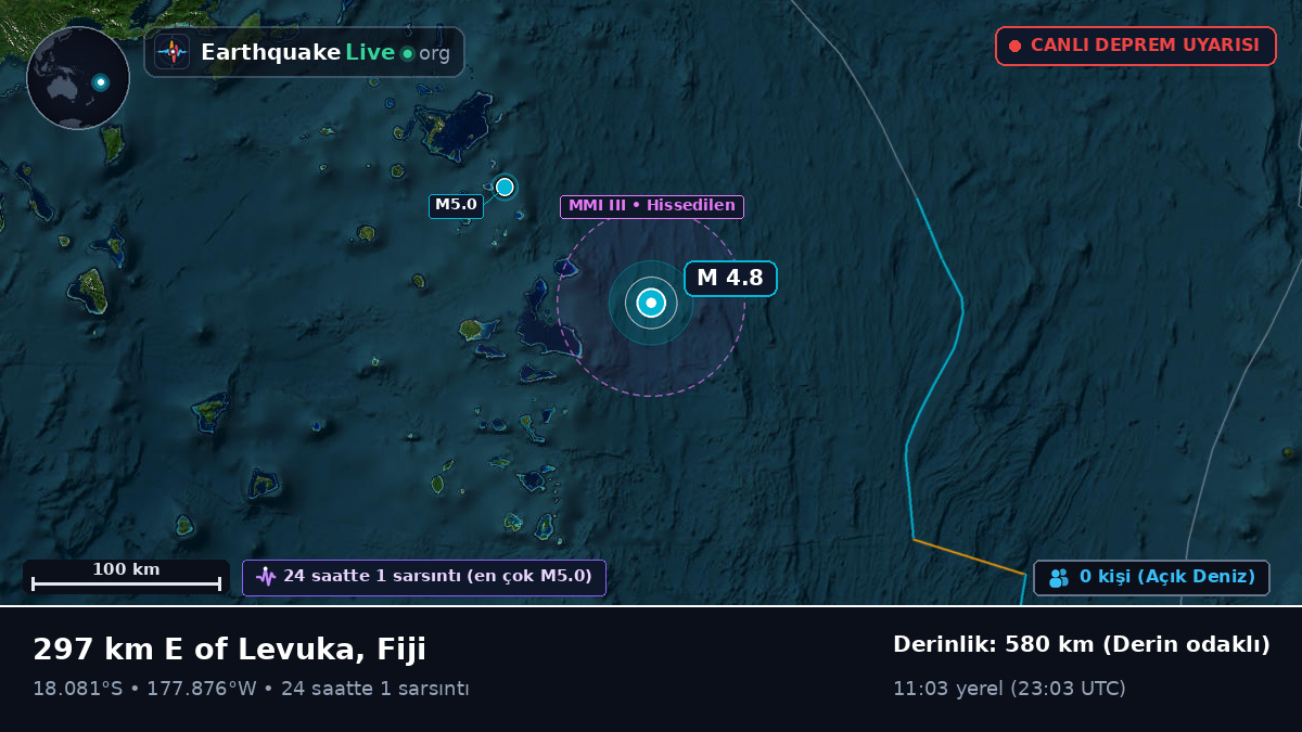 Güney Pasifik Okyanusu (Fiji)