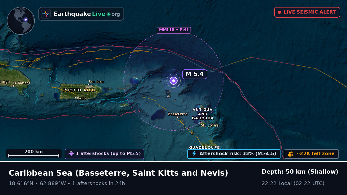 Caribbean Sea (Saint Kitts and Nevis)
