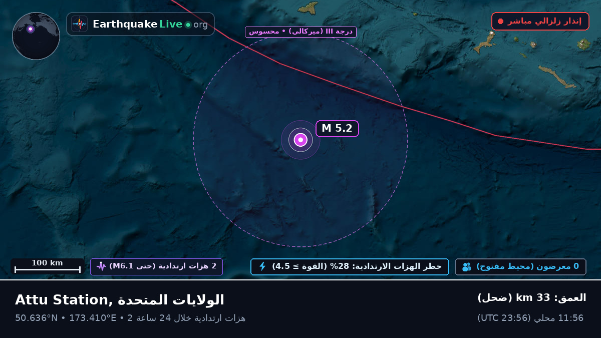 شمال المحيط الهادئ (الولايات المتحدة)