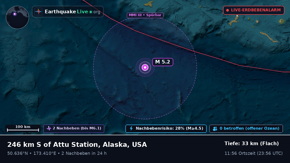Nordpazifik (USA)
