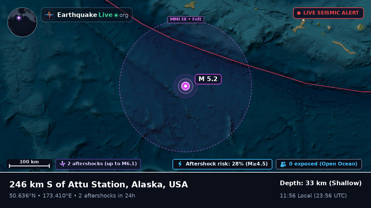 North Pacific Ocean (USA)
