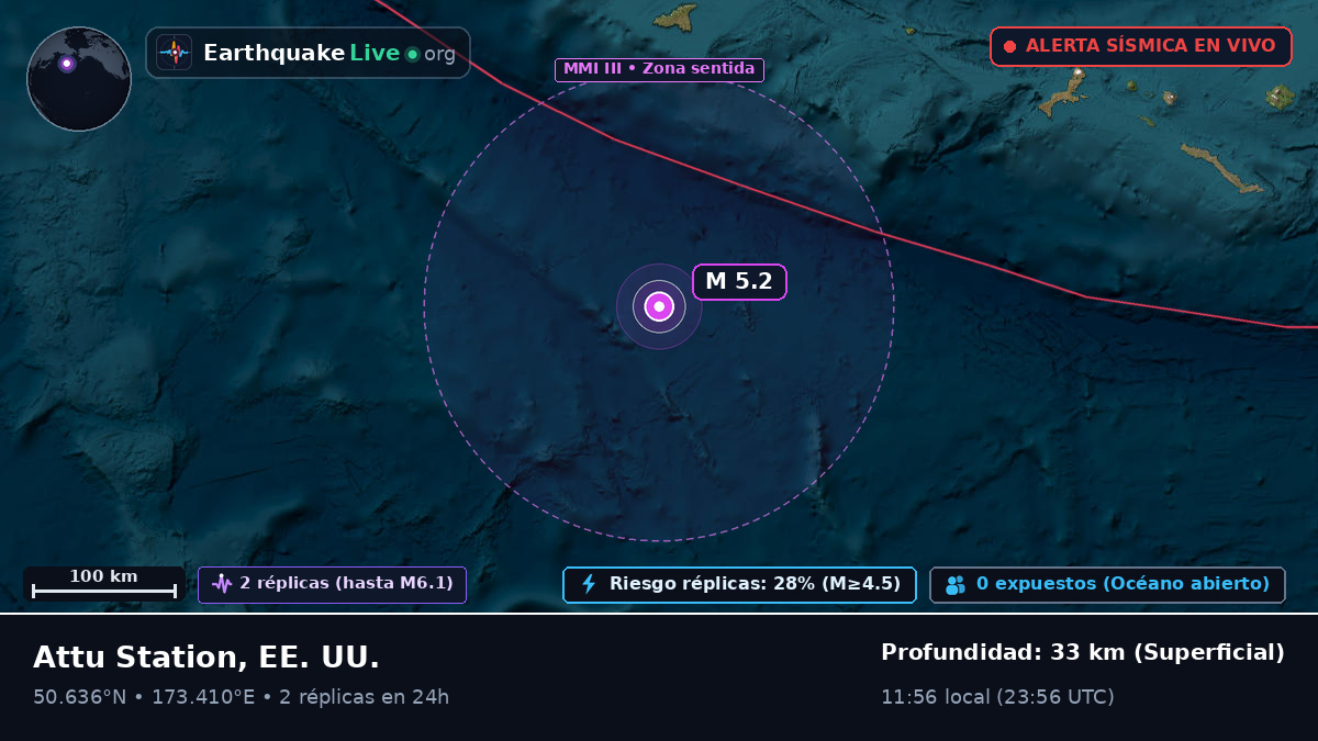 Océano Pacífico Norte (EE. UU.)
