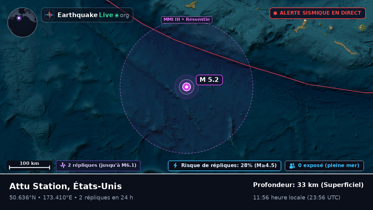 Océan Pacifique Nord (États-Unis)