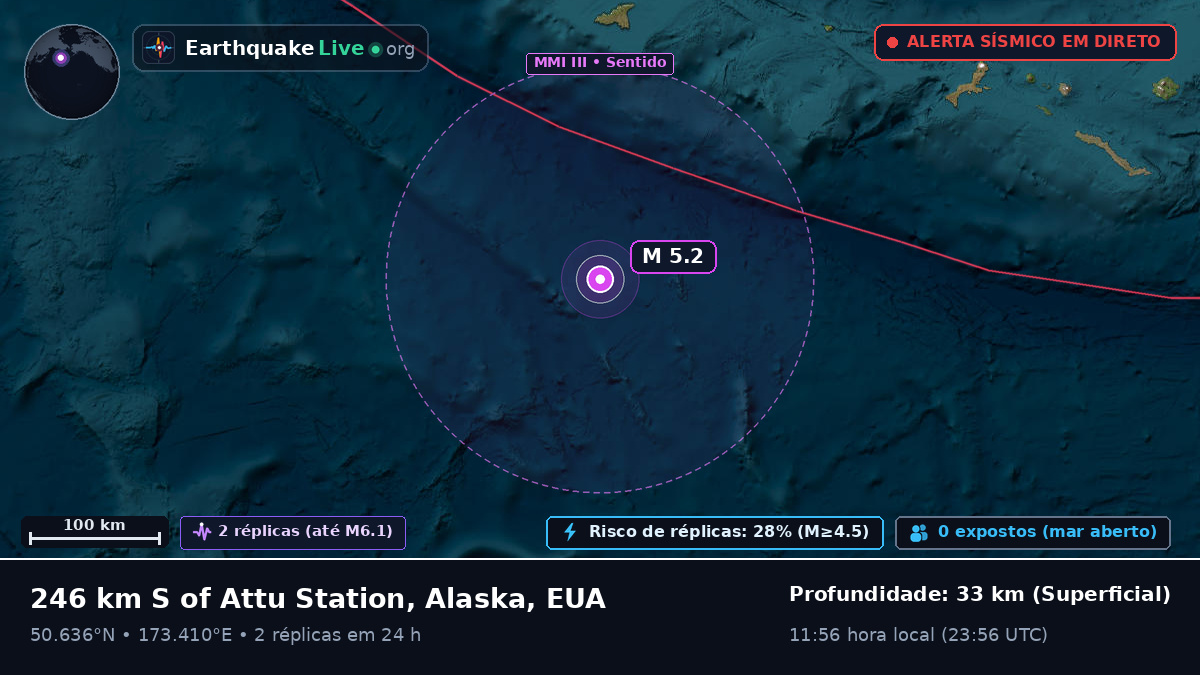 Oceano Pacífico Norte (EUA)