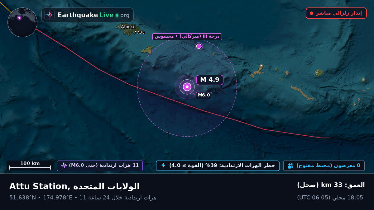جزر ألوشيان (الولايات المتحدة)