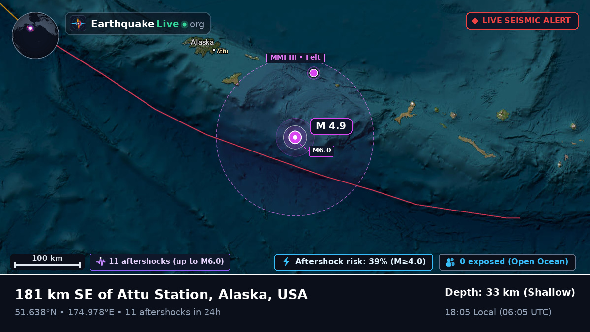 Aleutian Islands (USA)