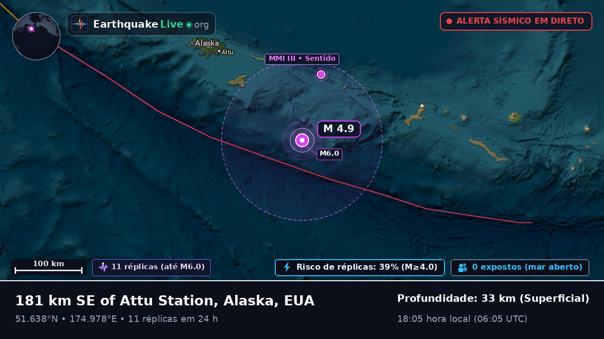 Ilhas Aleutas (EUA)