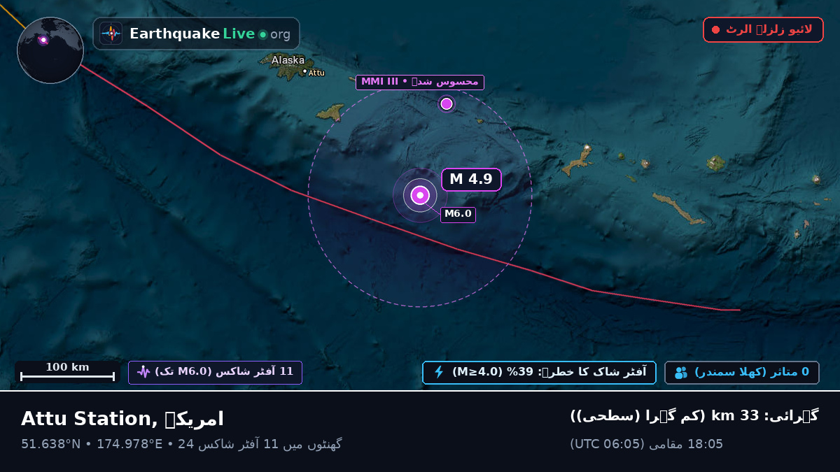 جزائر الیوشین (امریکہ)