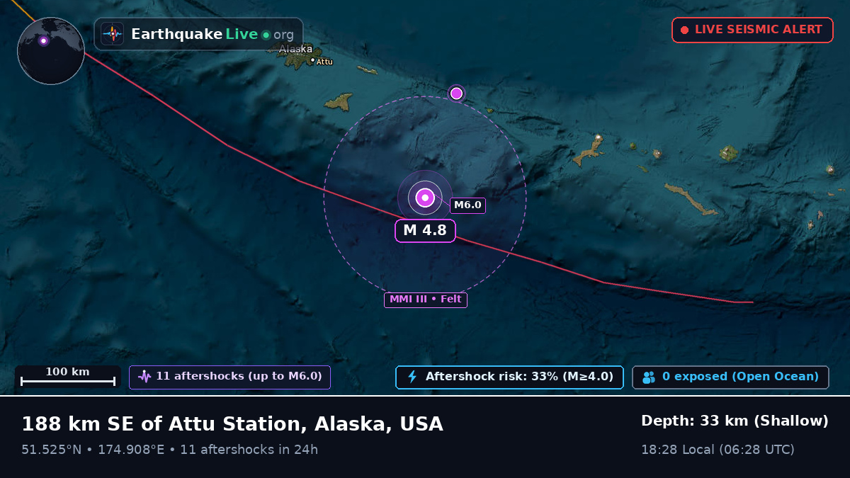 Aleutian Islands (USA)