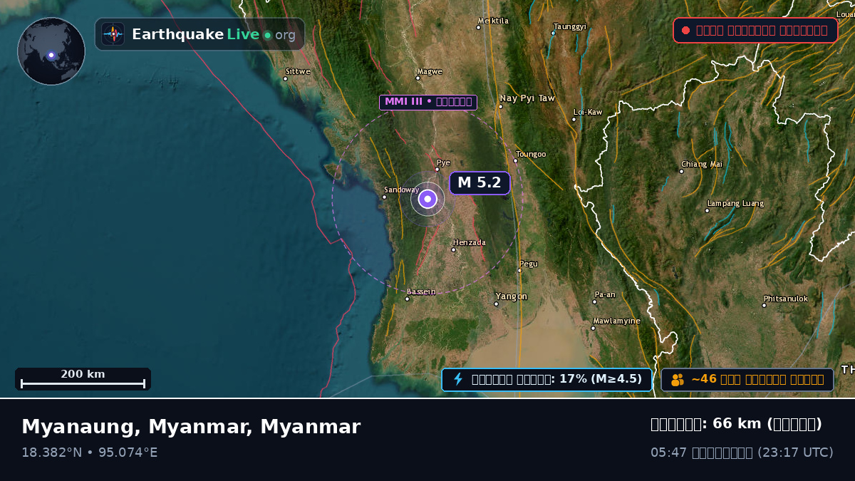 Bago, Myanmar
