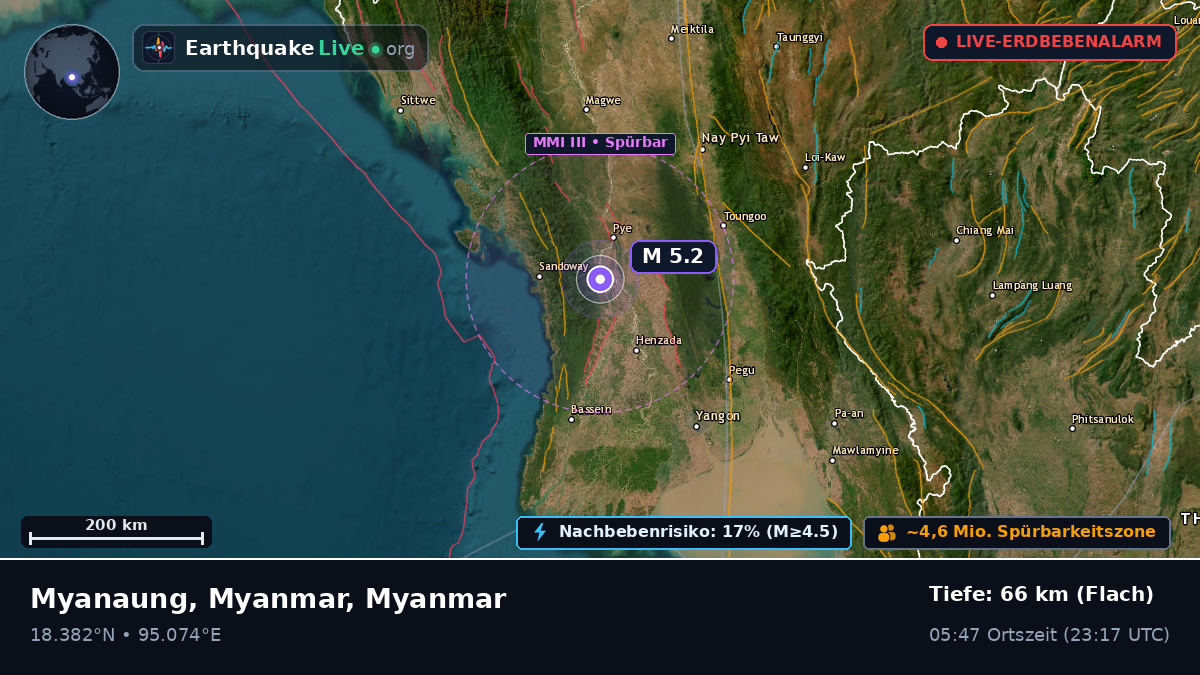 Bago, Myanmar