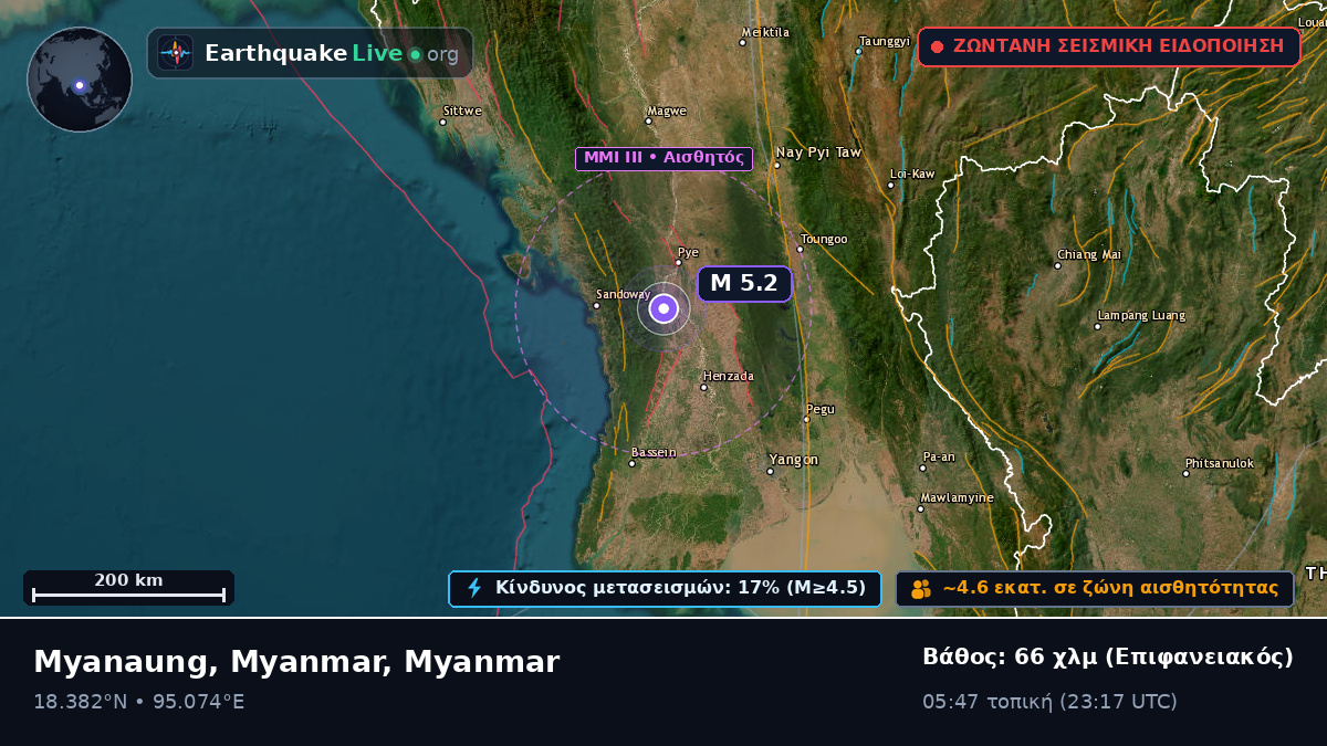 Bago, Myanmar