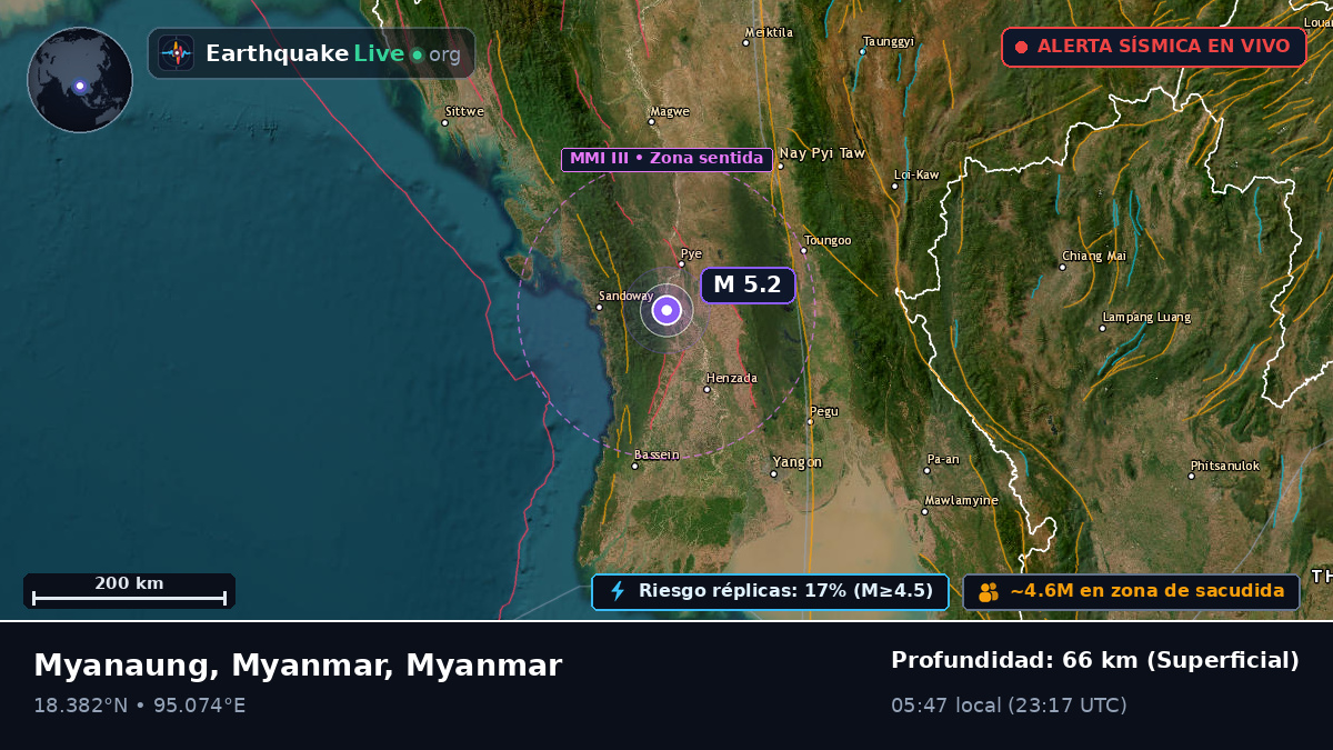 Bago, Myanmar