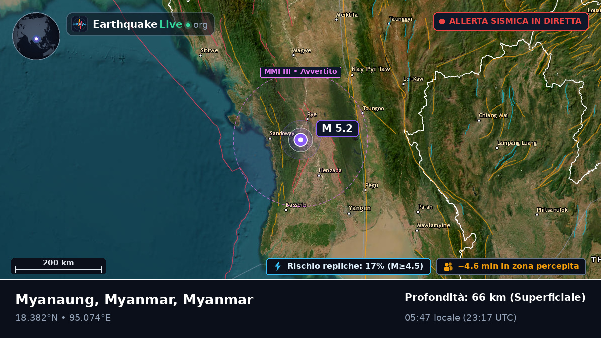 Bago, Myanmar