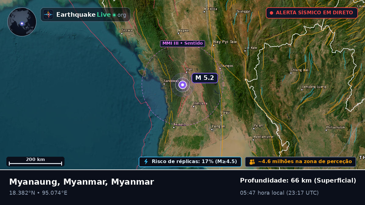 Bago, Myanmar