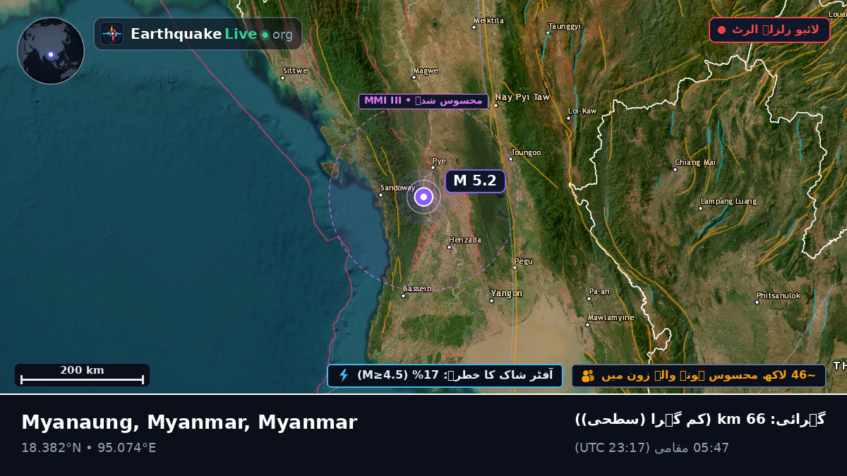 Bago, Myanmar
