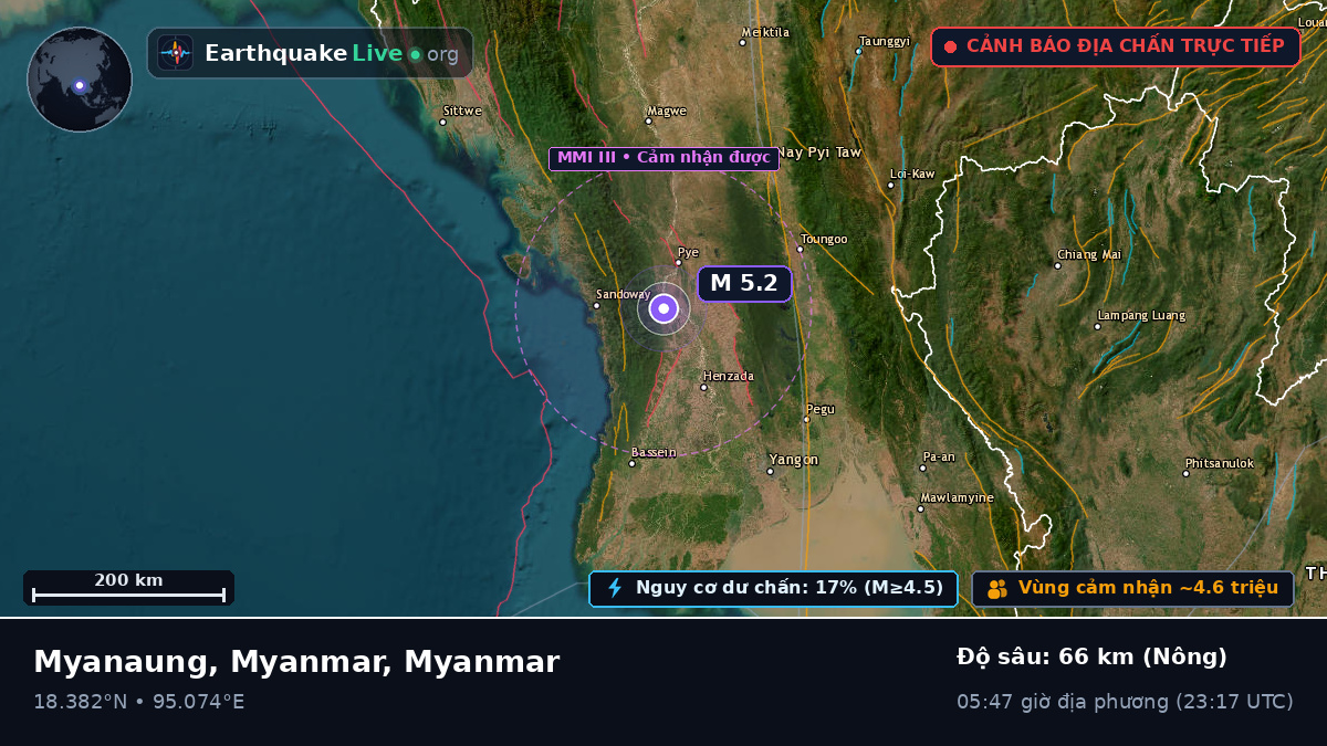 Bago, Myanmar