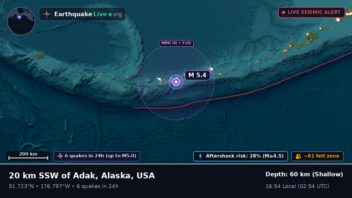 Aleutian Islands (USA)
