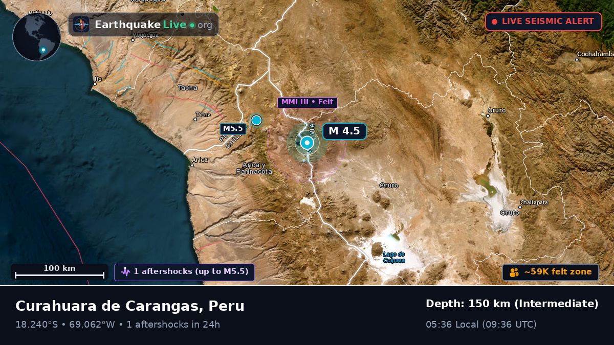 Tacna, Peru