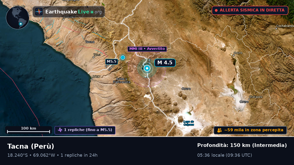 Tacna, Perù