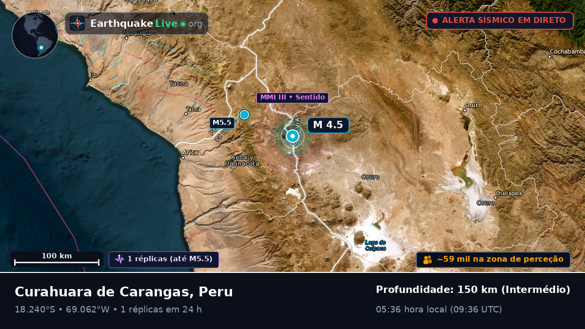 Tacna, Peru